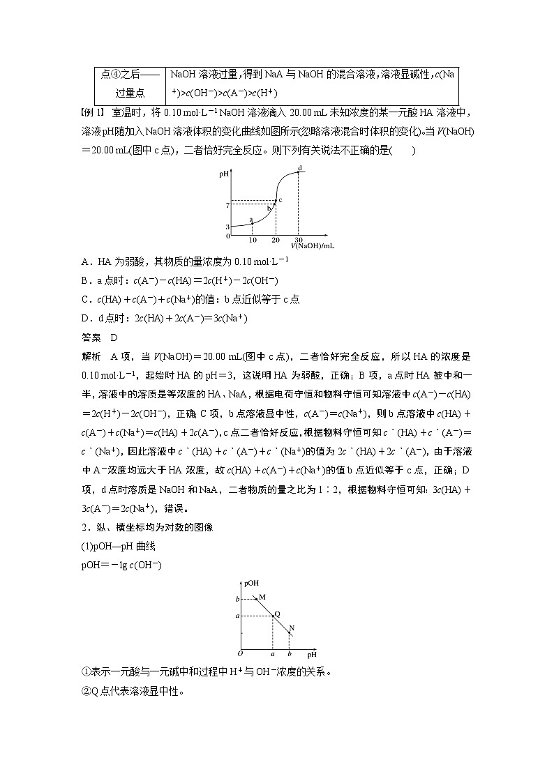 高中化学苏教版(2021)选择性必修1 专题3 第三单元 微专题13 酸碱中和反应过程中的图像分析(学案+跟踪练 word版含解析)02