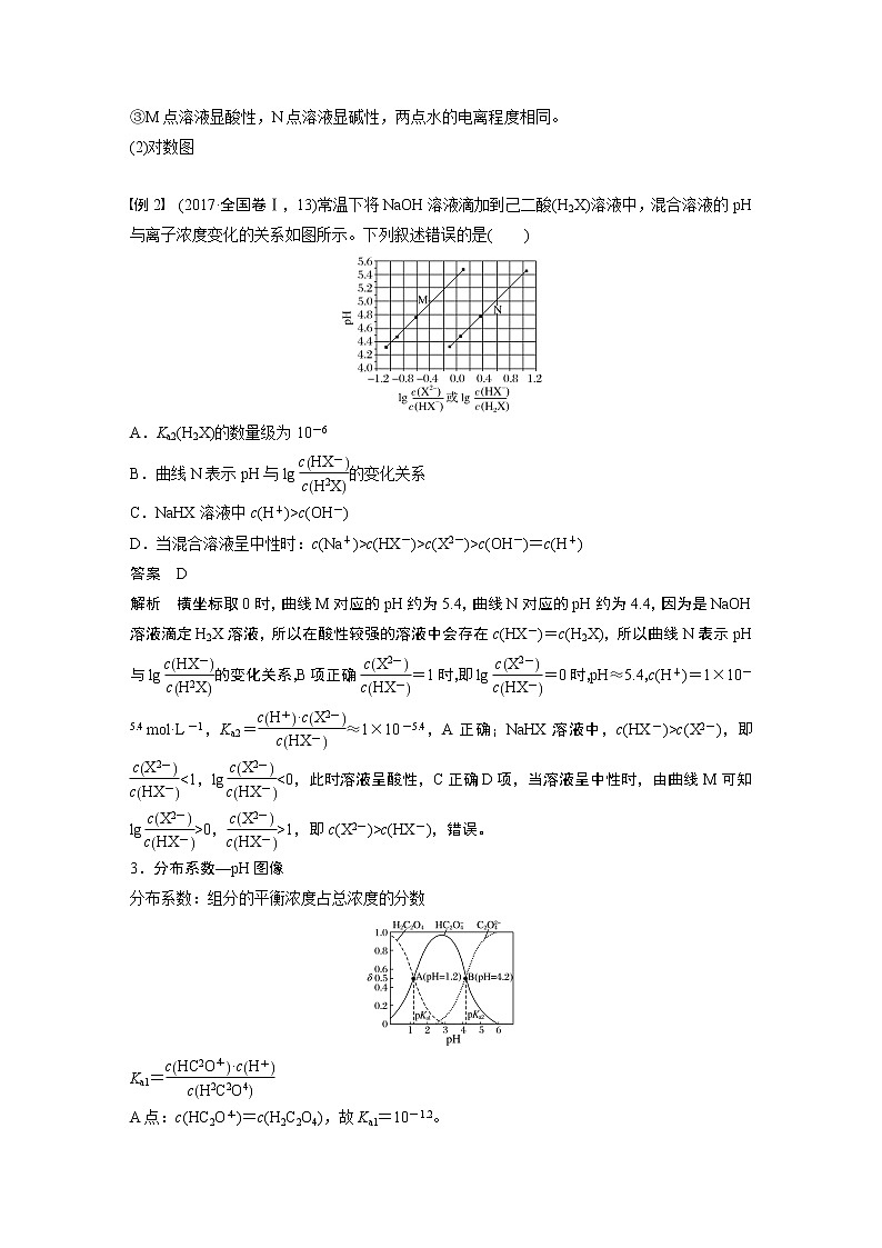 高中化学苏教版(2021)选择性必修1 专题3 第三单元 微专题13 酸碱中和反应过程中的图像分析(学案+跟踪练 word版含解析)03