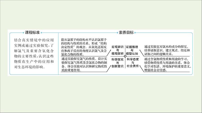 2021_2022学年高中化学第二章海水中的重要元素__钠和氧第二节第1课时氯气的性质课件人教版必修1第2页