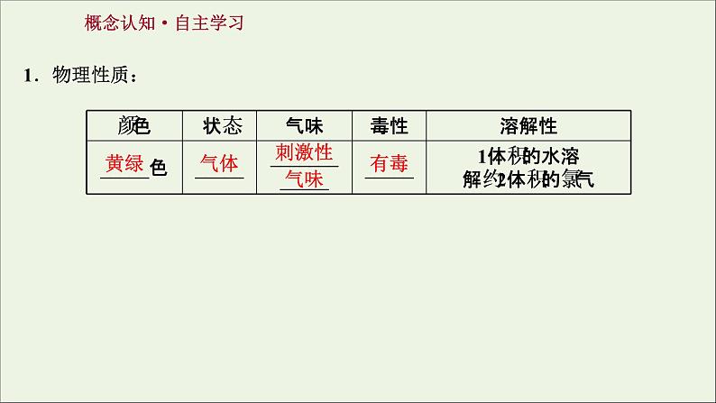 2021_2022学年高中化学第二章海水中的重要元素__钠和氧第二节第1课时氯气的性质课件人教版必修1第3页