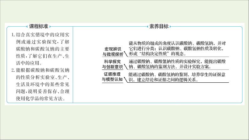 2021_2022学年高中化学第二章海水中的重要元素__钠和氧第一节第3课时碳酸钠和碳酸氢钠焰色试验课件新人教版必修102