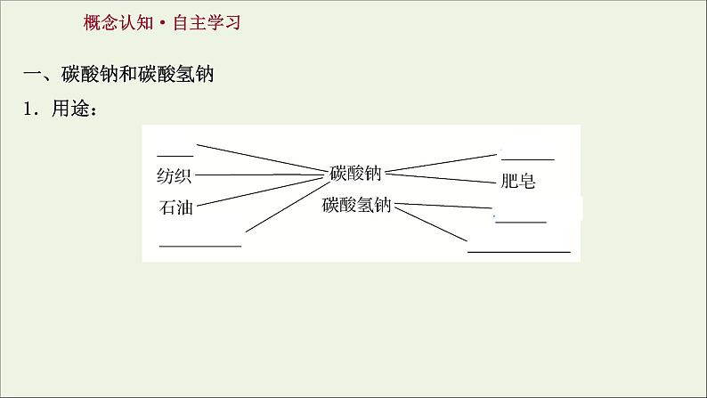 2021_2022学年高中化学第二章海水中的重要元素__钠和氧第一节第3课时碳酸钠和碳酸氢钠焰色试验课件新人教版必修103