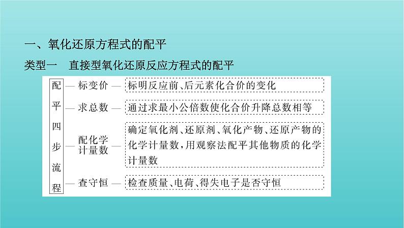 江苏专用高考化学总复习专题二化学物质及其变化第3讲第2课时氧化还原反应方程式的配平与拓展课件第3页