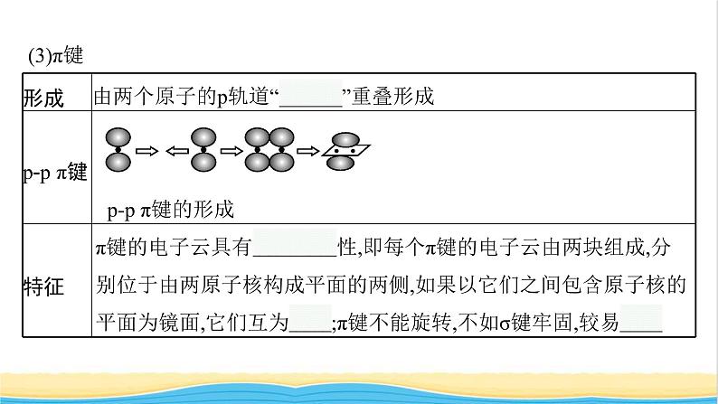 高中化学第二章分子结构与性质第一节第一课时共价键课件新人教版选择性必修第二册第7页