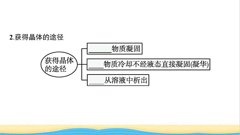 高中化学第三章晶体结构与性质第一节物质的聚集状态与晶体的常识课件新人教版选择性必修第二册第7页