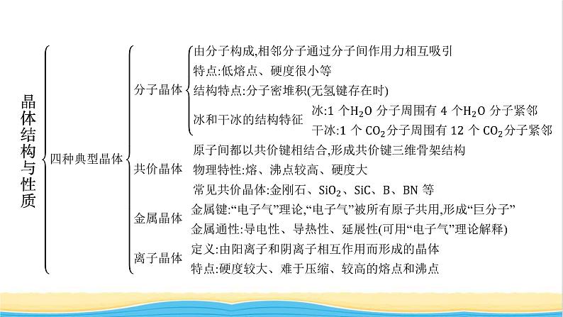 高中化学第三章晶体结构与性质章末整合课件新人教版选择性必修第二册04