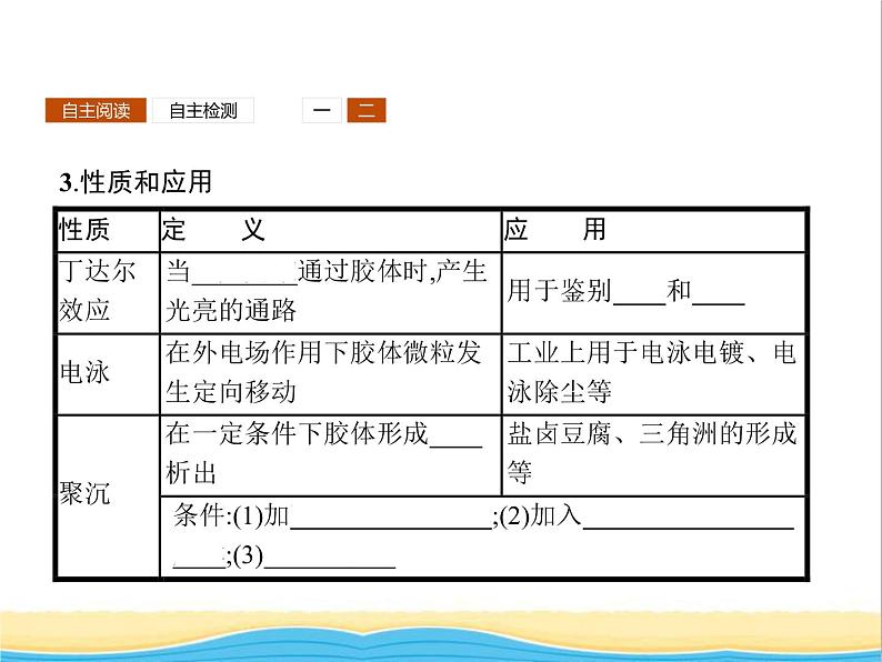 高中化学第2章元素与物质世界第1节第2课时胶体课件鲁科版必修1第5页