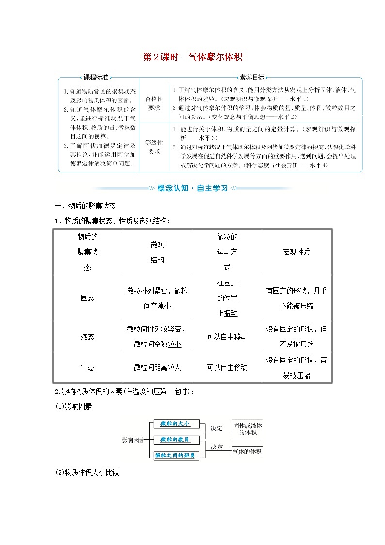 2021_2022学年新教材高中化学专题1物质的分类及计量第二单元第2课时气体摩尔体积学案苏教版必修101