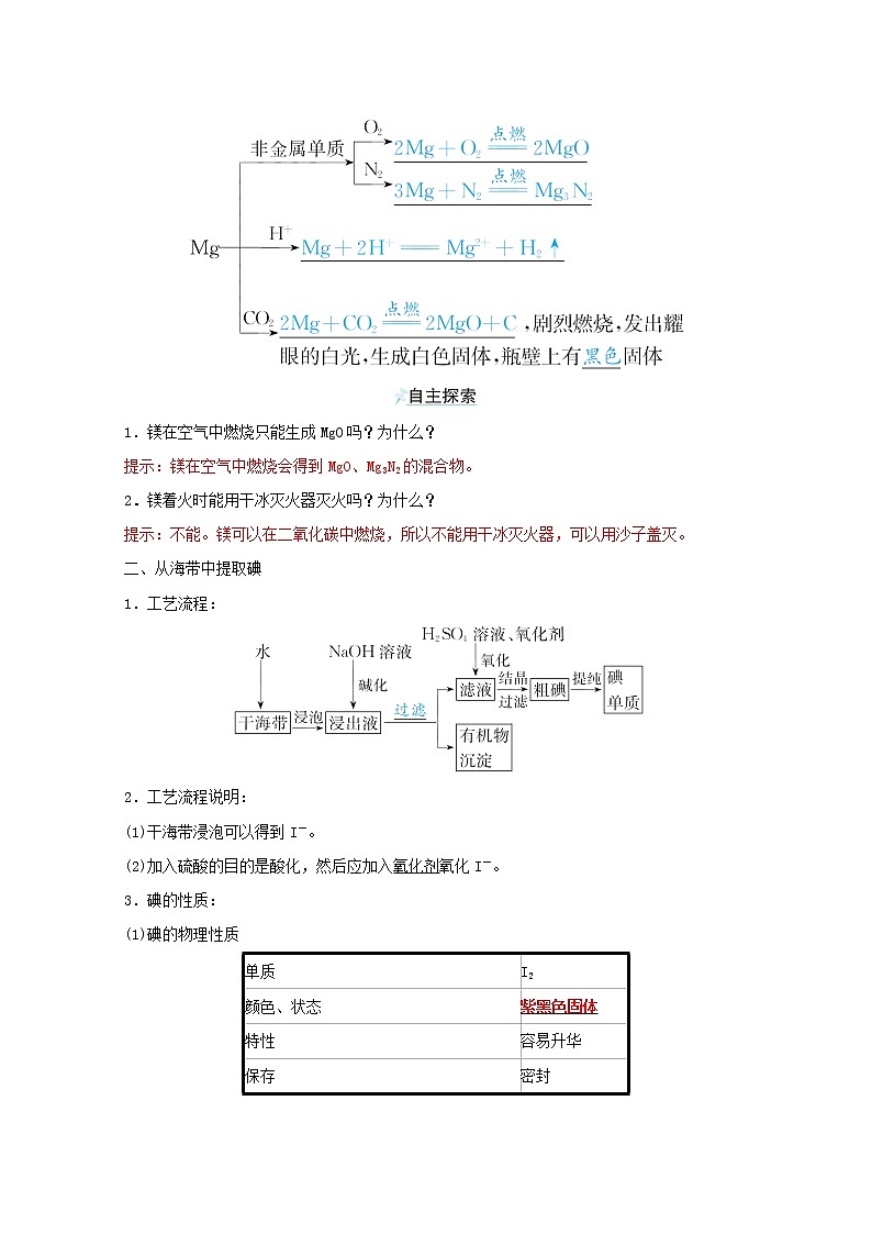 2021_2022學(xué)年新教材高中化學(xué)專題3從海水中獲得的化學(xué)物質(zhì)第三單元第2課時從海水中提取鎂從海帶中提取碘學(xué)案蘇教版必修1第2頁