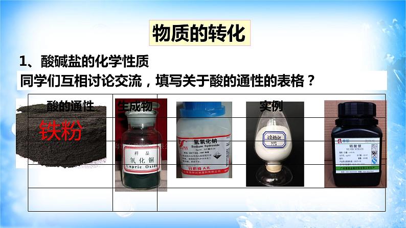 人教版必修一1.1.2 物质的转化课件(1)练习题第4页