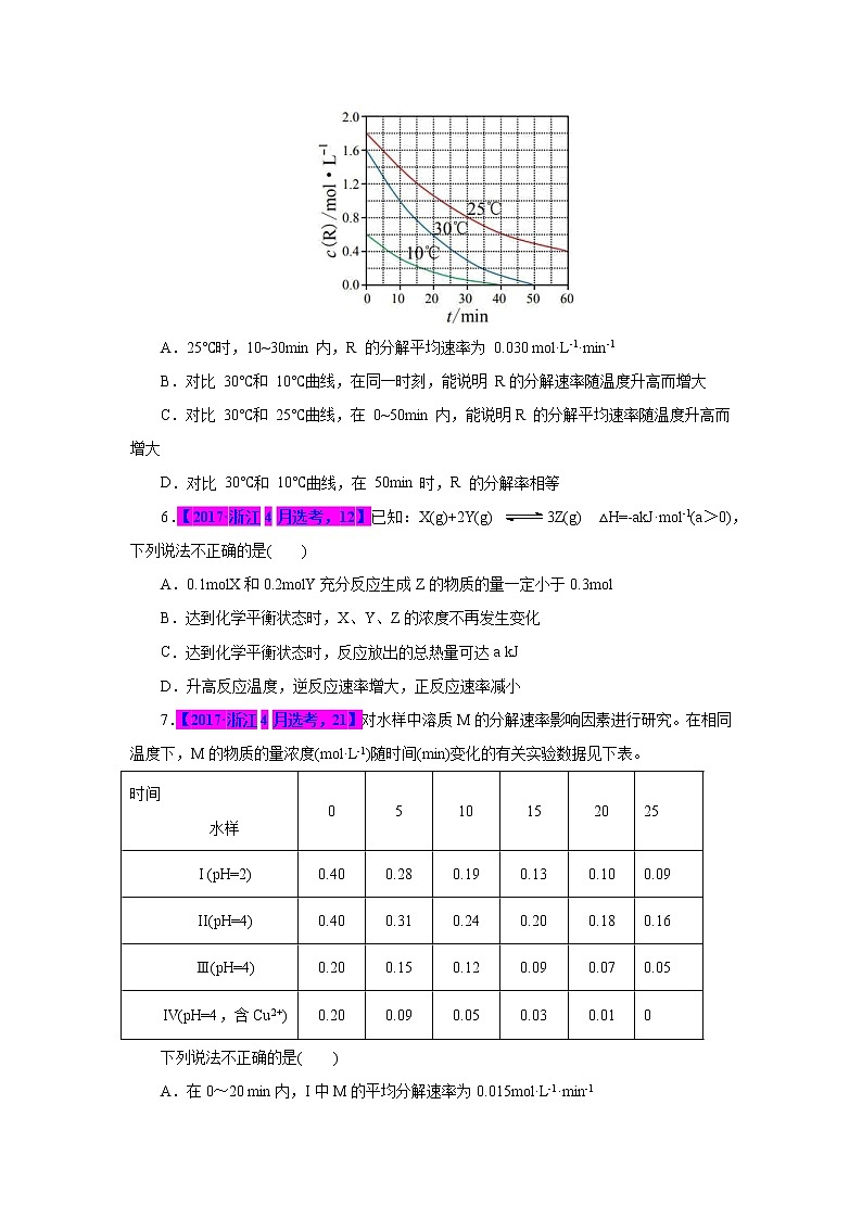 专题12 化学反应速率与化学平衡(原卷版)第2页
