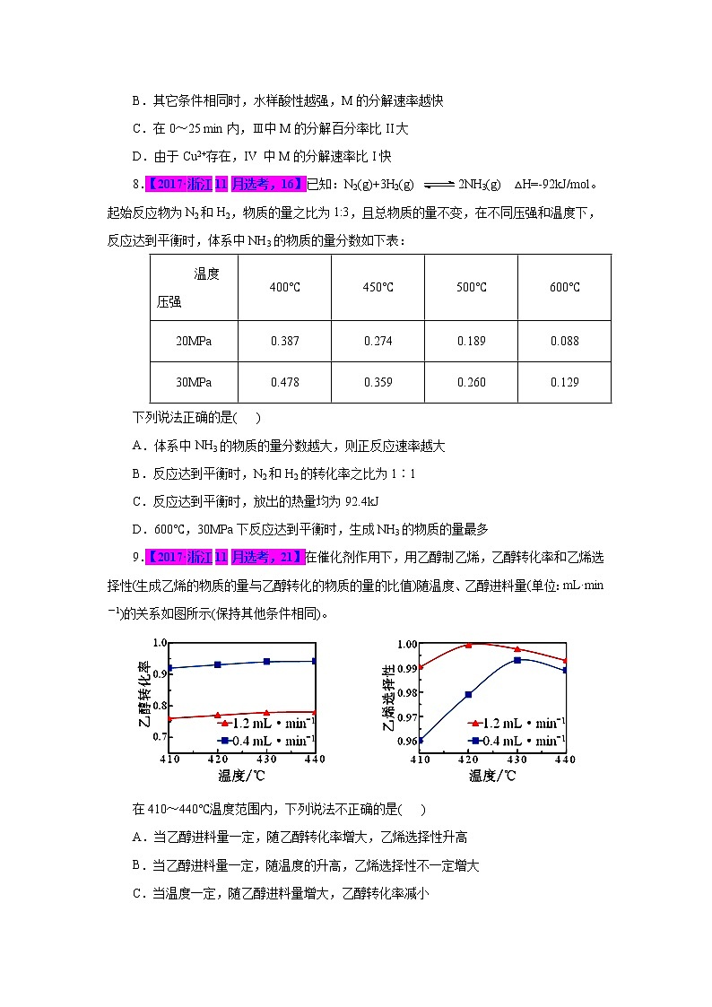 专题12 化学反应速率与化学平衡(原卷版)第3页