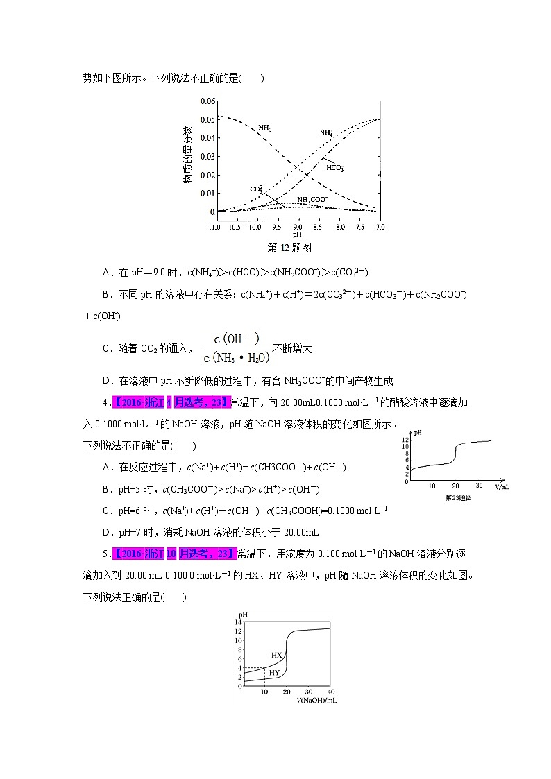 专题15 离子反应图象(原卷版)第2页