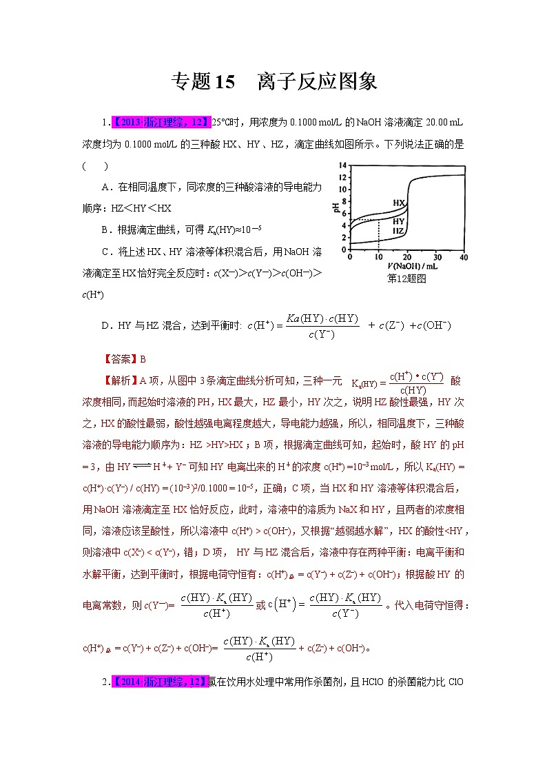 专题15 离子反应图象(解析版)第1页