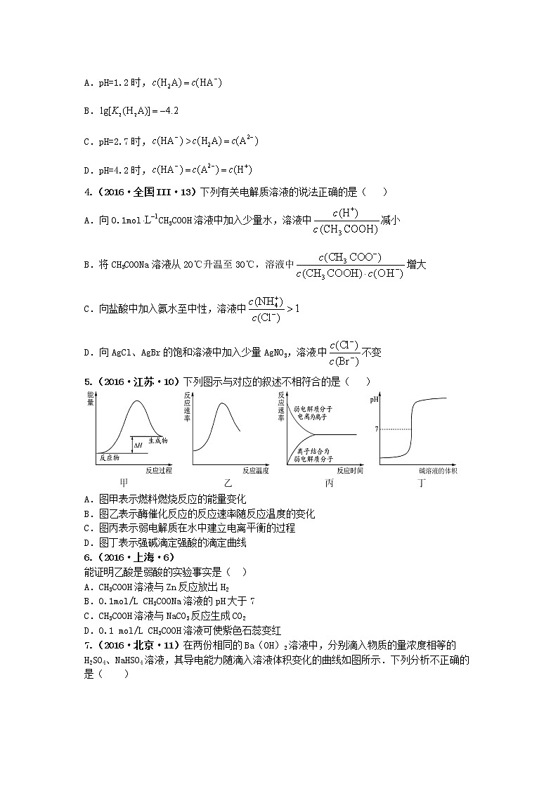 十年高考真题分类汇编(2010-2019)化学 专题12  弱电解质的电离平衡02