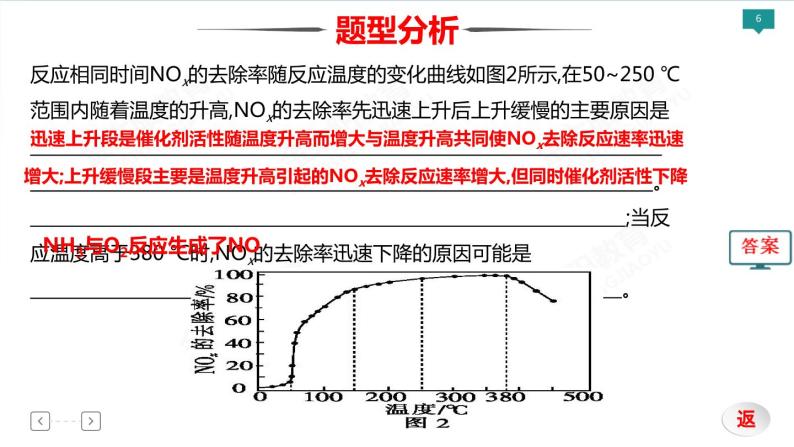 高考化学三轮专项突破 类型10  化学反应原理综合应用课件PPT06