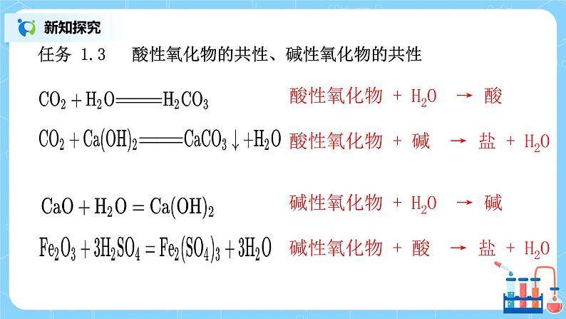1.1《物质的分类及转化》第二课时课件第8页