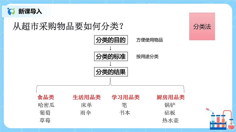 1.1 物质的分类及转化(第一课时)课件+教案+练习04