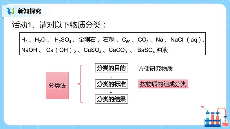 1.1 物质的分类及转化(第一课时)课件+教案+练习05