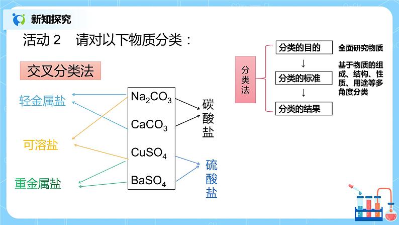 1.1 物质的分类及转化(第一课时)课件+教案+练习08