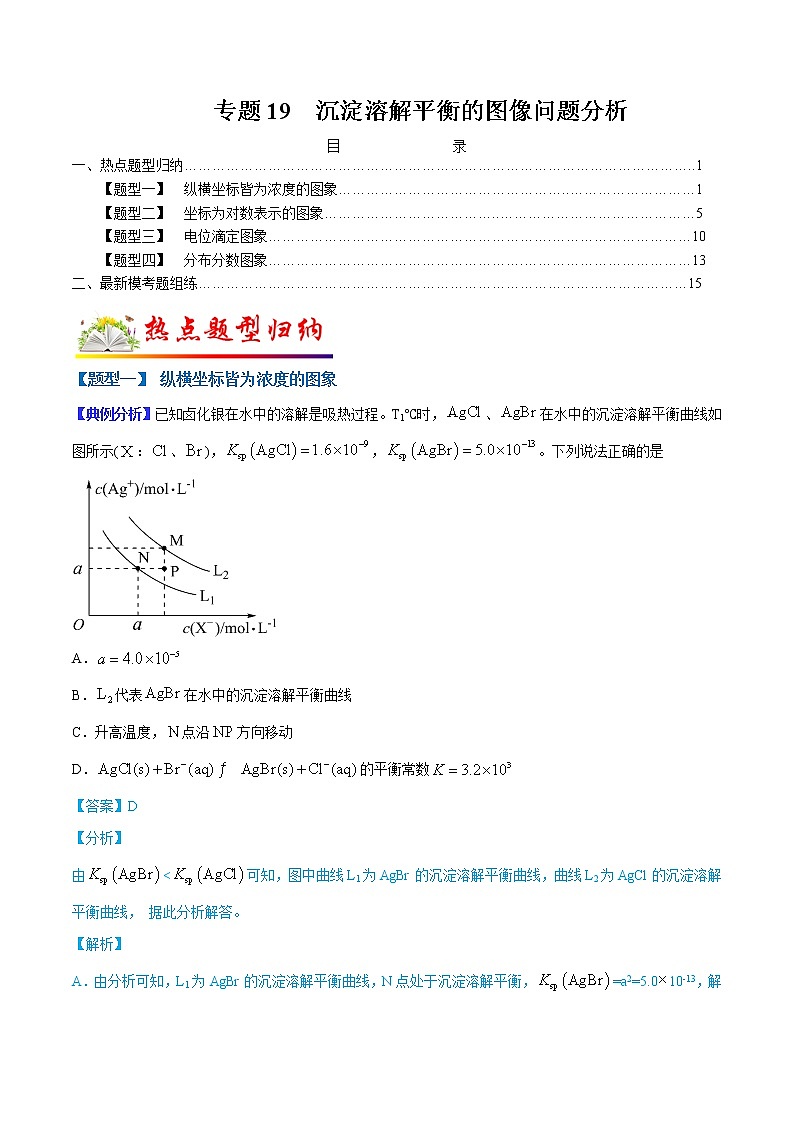 (全国通用)高考化学二轮热点题型归纳与变式演练 专题19 沉淀溶解平衡的图像问题分析(解析+原卷)学案01
