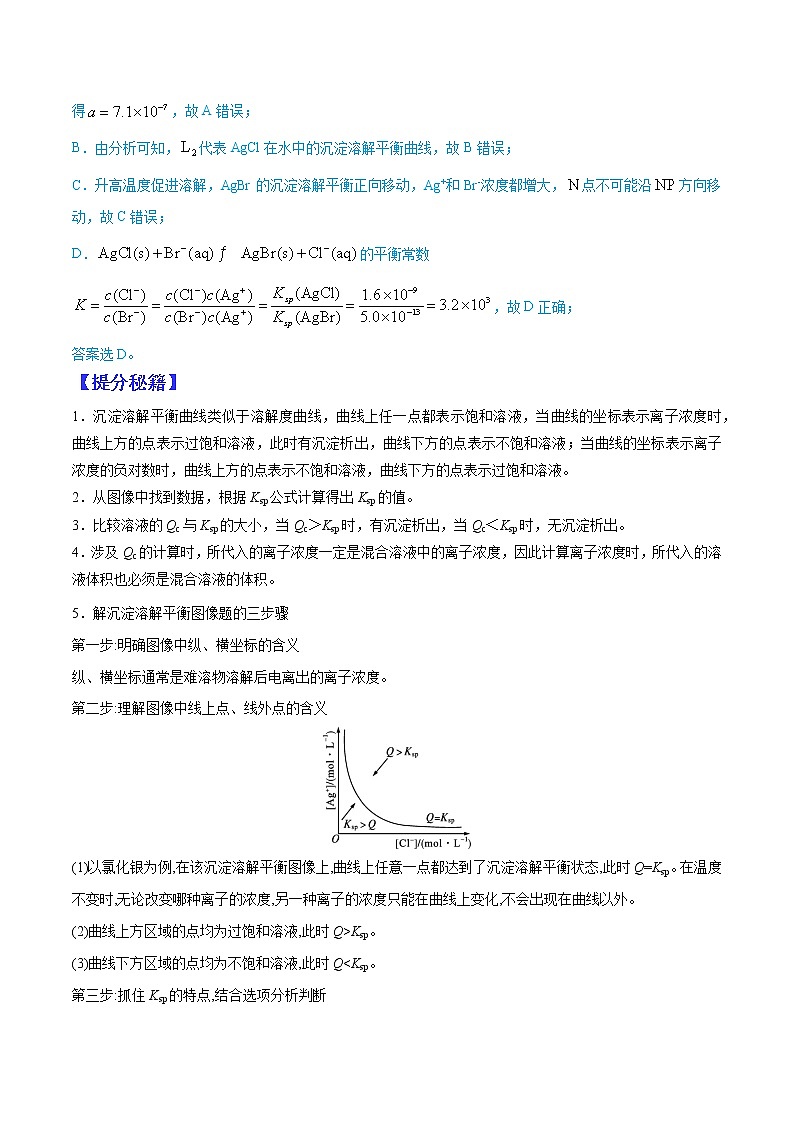 (全国通用)高考化学二轮热点题型归纳与变式演练 专题19 沉淀溶解平衡的图像问题分析(解析+原卷)学案02