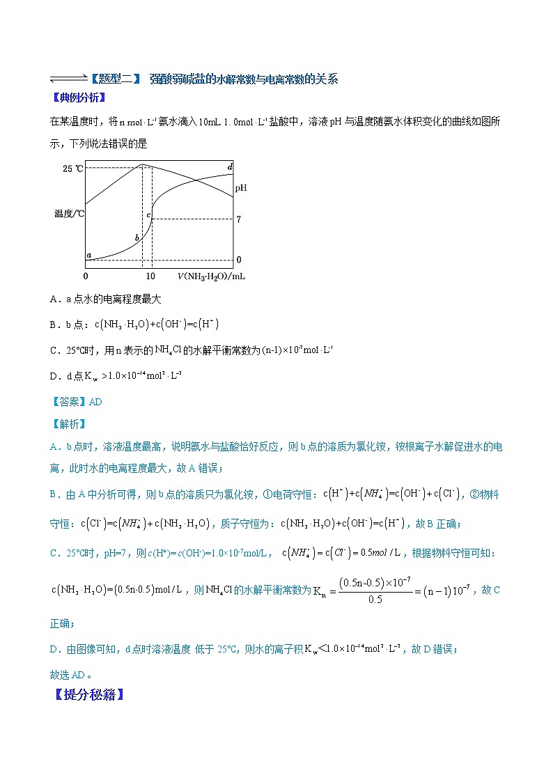 (全国通用)高考化学二轮热点题型归纳与变式演练 专题21 水解常数与电离常数的关系及应用(解析+原卷)学案02