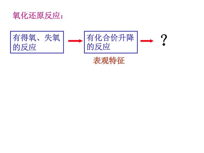 第三节 氧化还原反应2课件PPT第1页