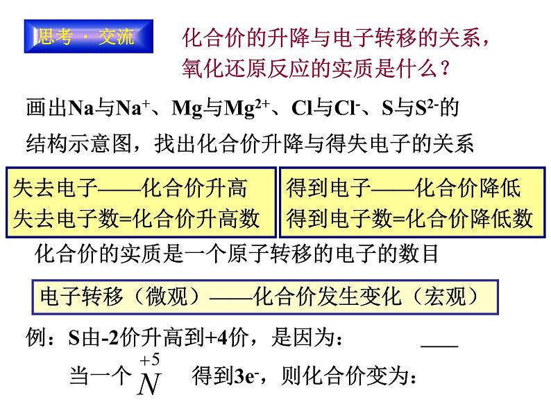 第三节 氧化还原反应2课件PPT第2页