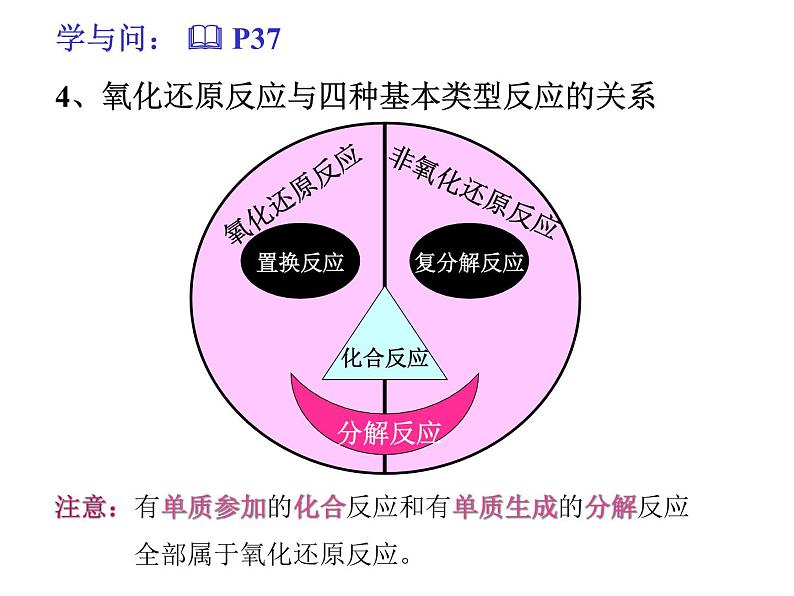 第三节 氧化还原反应2课件PPT第8页