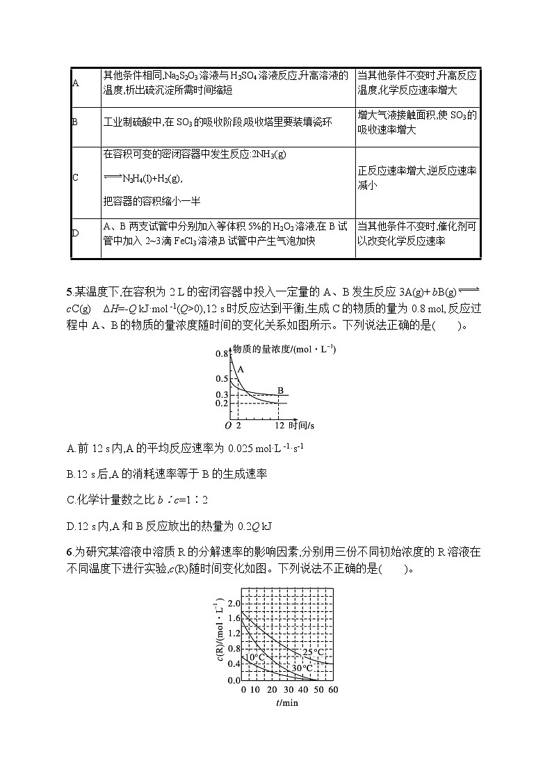 苏教版(2019)高考一轮复习考点规范练19 化学反应速率及影响因素02