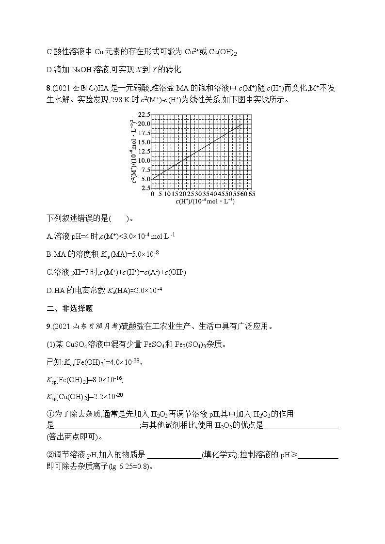 苏教版(2019)高考一轮复习考点规范练25 难溶电解质的沉淀溶解平衡第3页