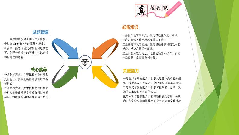 第二课时 物质分离与提纯(课件)- 高考化学二轮复习方案(实验部分)第4页