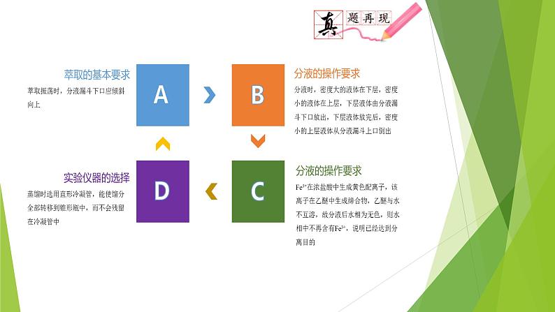 第二课时 物质分离与提纯(课件)- 高考化学二轮复习方案(实验部分)第5页