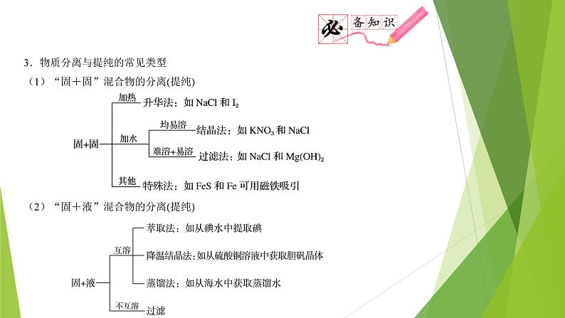 第二课时 物质分离与提纯(课件)- 高考化学二轮复习方案(实验部分)第8页