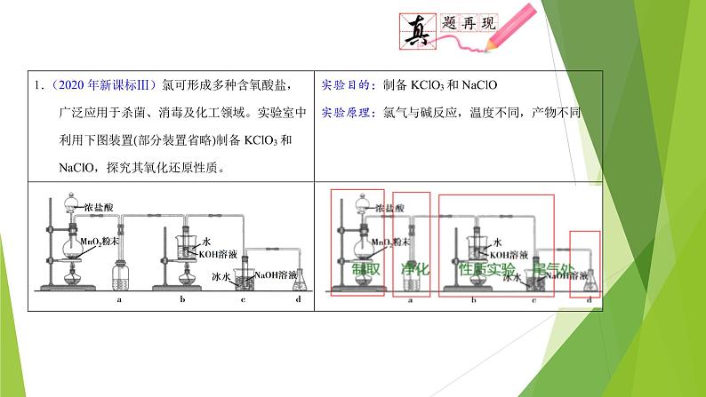 第四课时 气体制备实验与仪器创新(课件)- 高考化学二轮复习方案(实验部分)第2页
