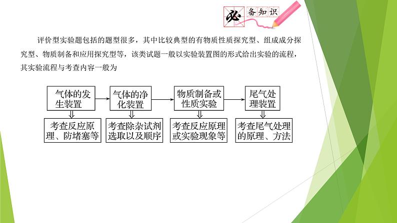 第四课时 气体制备实验与仪器创新(课件)- 高考化学二轮复习方案(实验部分)第5页