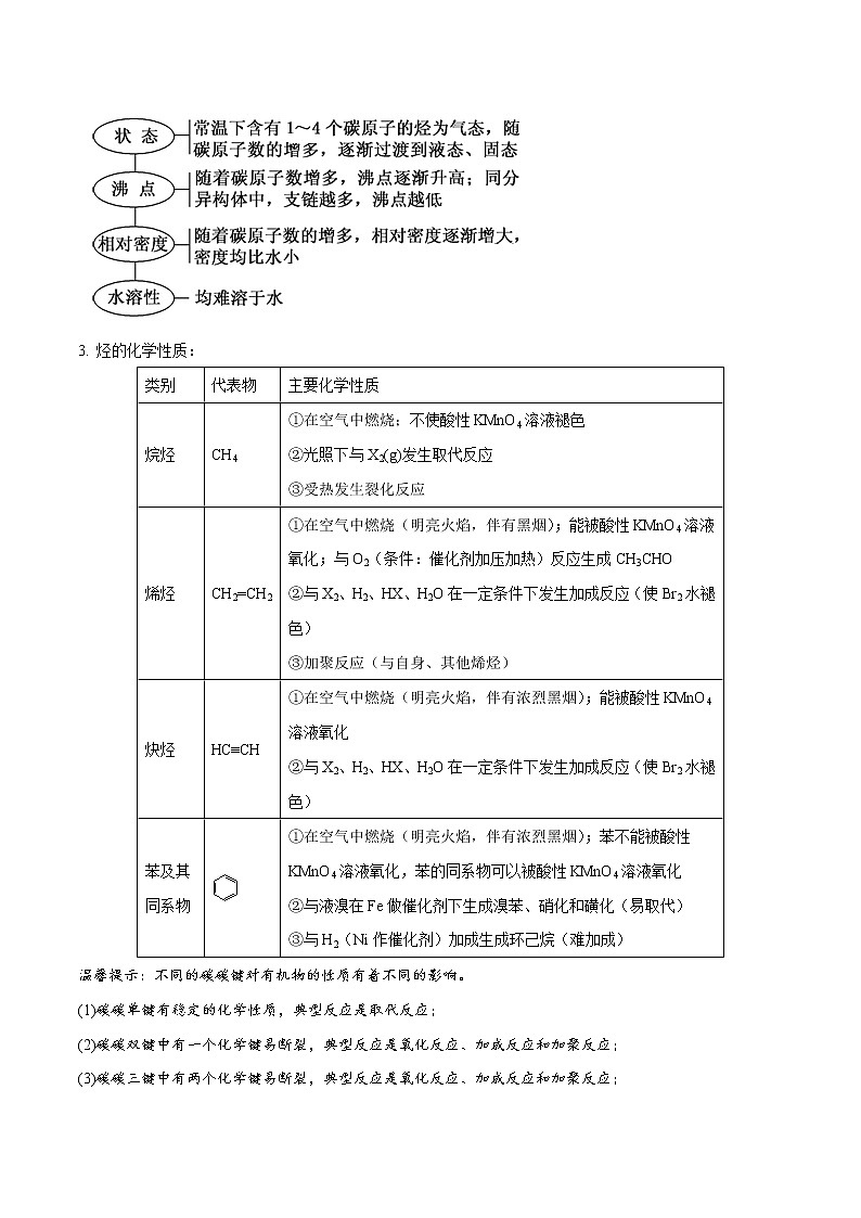 第31讲 烃和卤代烃-2022年高考化学一轮复习名师精讲练02