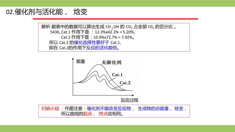 2021届高考化学三轮复习专项冲刺：化学反应机理历程、活化能 、 催化剂（一）课件PPT05