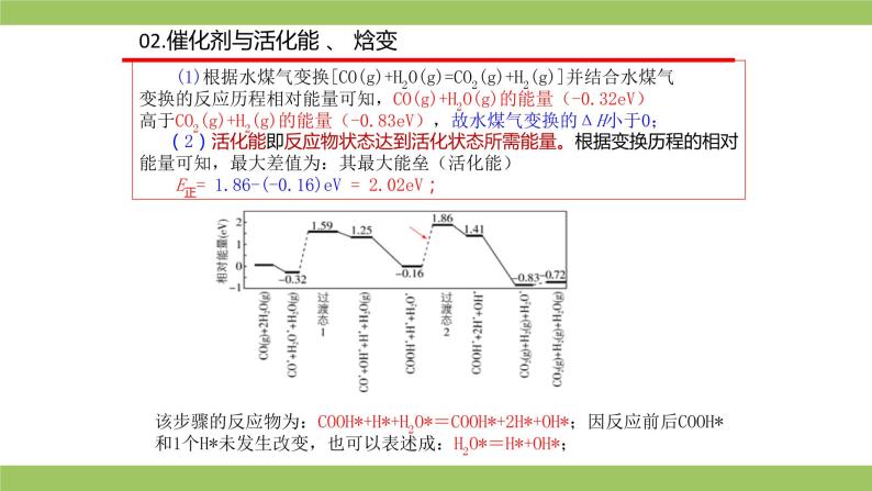 2021届高考化学三轮复习专项冲刺：化学反应机理历程、活化能 、 催化剂（一）课件PPT07