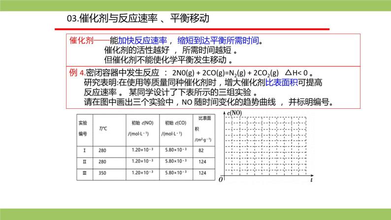 2021届高考化学三轮复习专项冲刺：化学反应机理历程、活化能 、 催化剂（一）课件PPT08