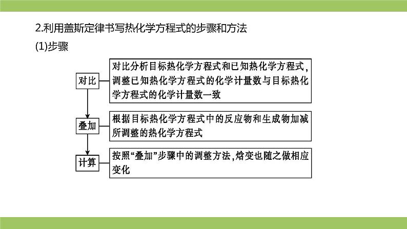 2021届高考化学三轮复习专项冲刺:化学反应原理综合(第一课时)课件PPT第4页