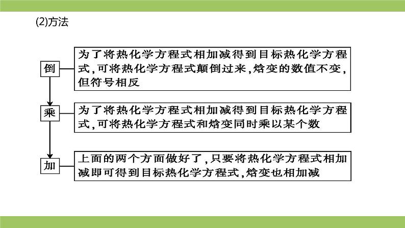 2021届高考化学三轮复习专项冲刺:化学反应原理综合(第一课时)课件PPT第5页