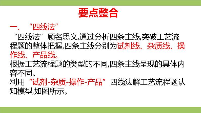 2021届高考化学三轮复习专项冲刺:化学工艺流程综合(第一课时)课件PPT02