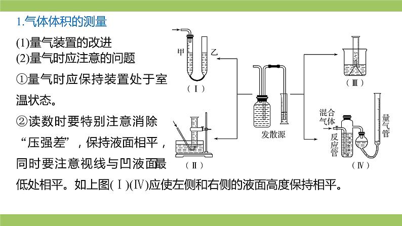 2021届高考化学三轮复习专项冲刺:综合实验(二) 课件PPT05