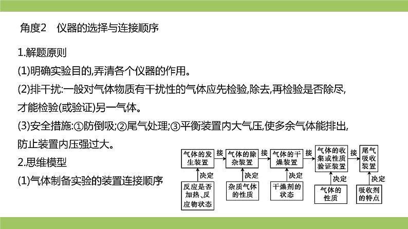2021届高考化学三轮复习专项冲刺:综合实验探究(第一课时)课件PPT05