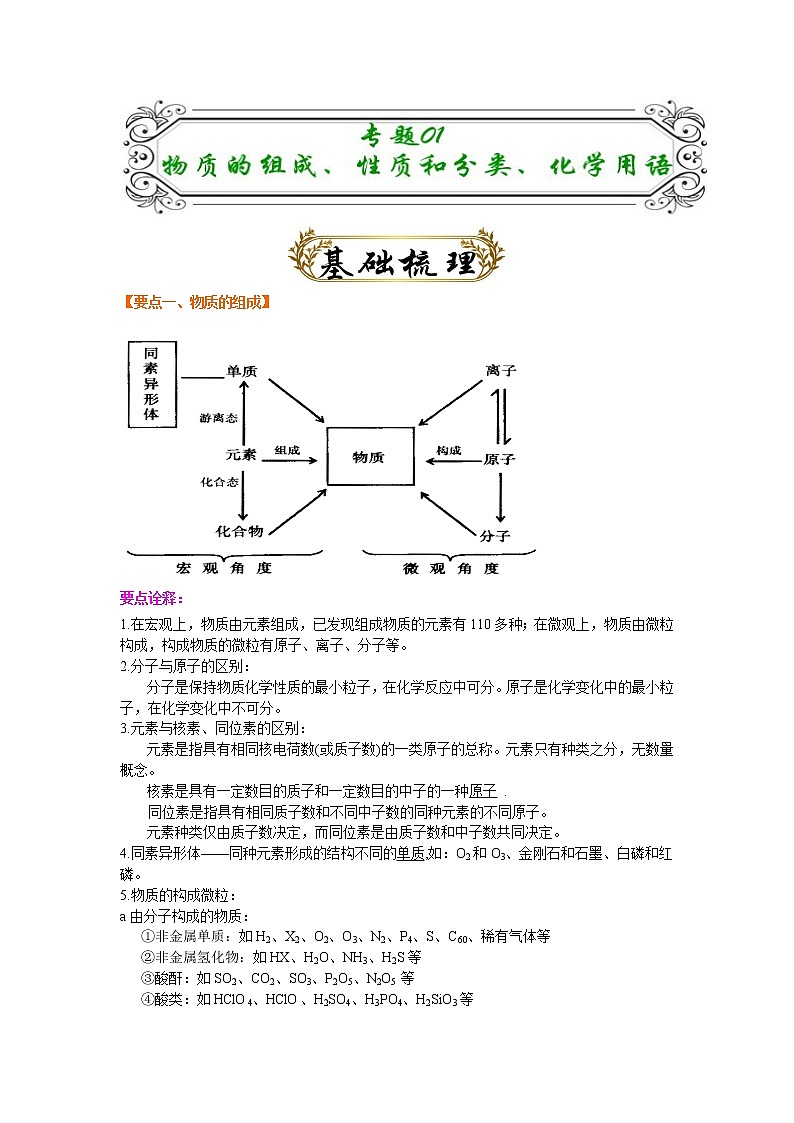 专题01 物质的组成、分类、性质和基本化学用语(解析版)-备战2022届高考化学二轮复习题型专练第1页