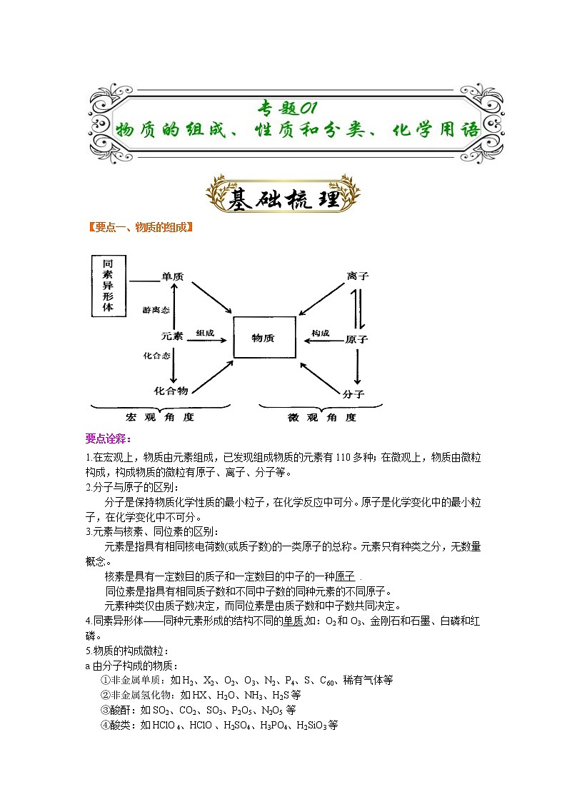专题01 物质的组成、分类、性质和基本化学用语(原卷版)-备战2022届高考化学二轮复习题型专练第1页
