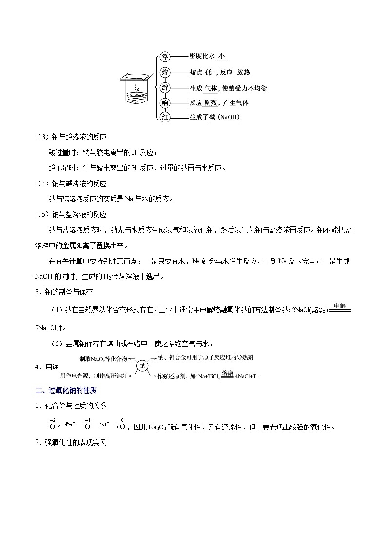 专题05 金属及其重要化合物(解析版)-备战2022届高考化学二轮复习题型专练第2页