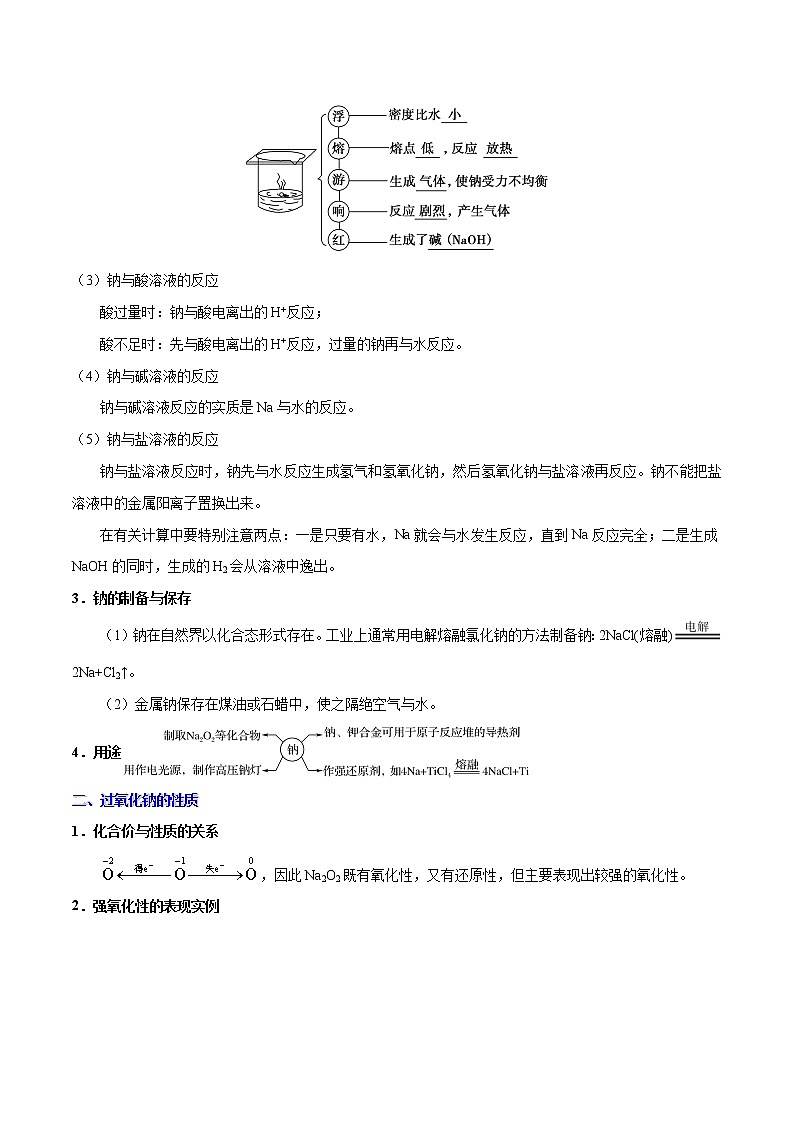 专题05 金属及其重要化合物(原卷版)-备战2022届高考化学二轮复习题型专练第2页